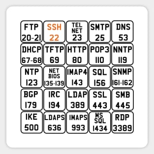 Hacker Port Numbers V2 Updated W Magnet